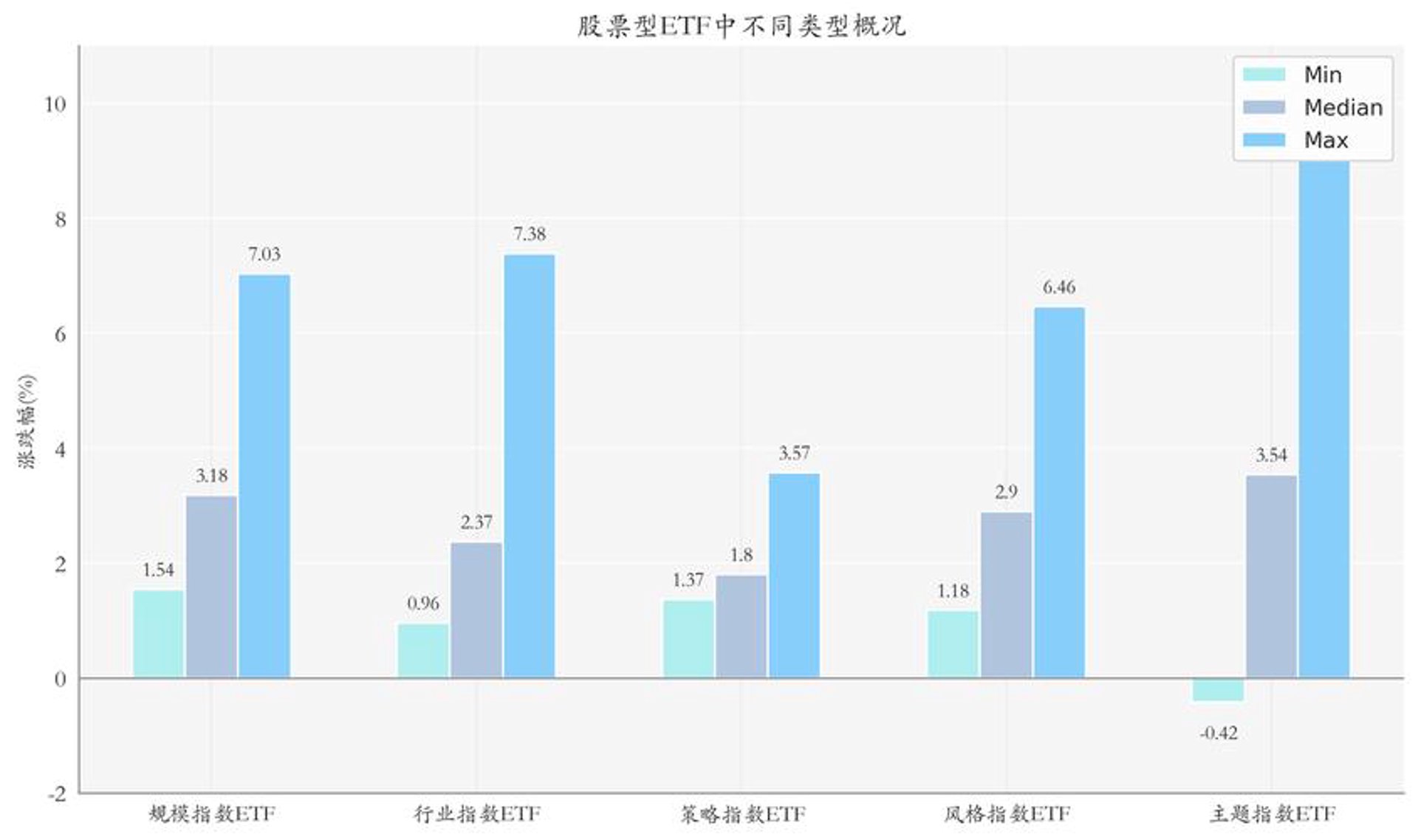 亚环国际基金